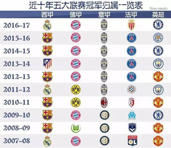 下個回合的